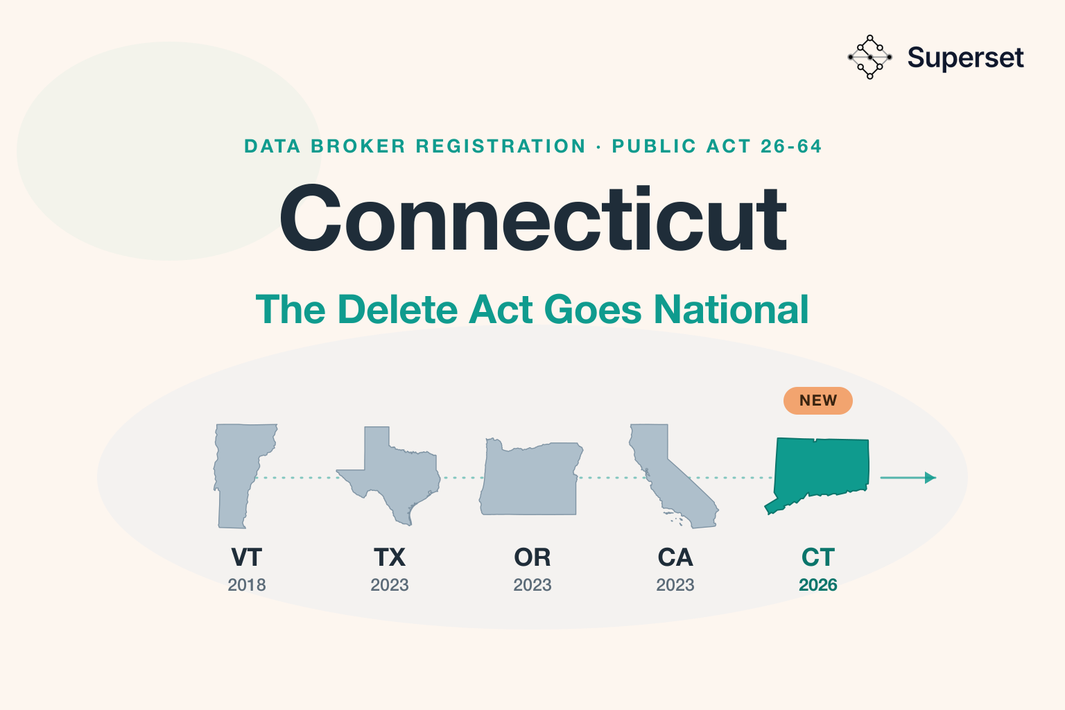 Connecticut's New Data Broker Law: California's Delete Act Is Going National